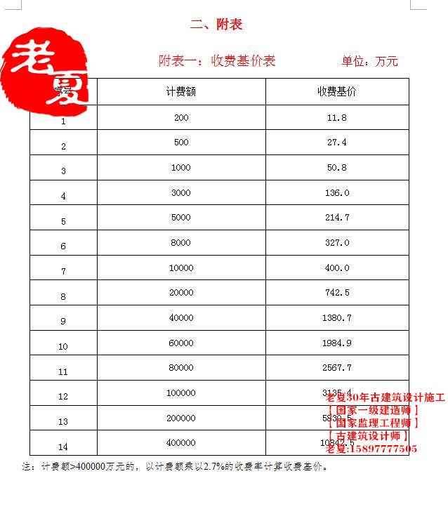 广东仿古牌坊设计图纸，广州深圳仿古大门设计效果图